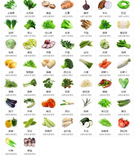 台湾高丽菜种植技术